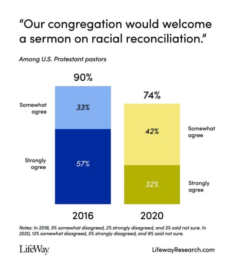 welcome racial reconciliation