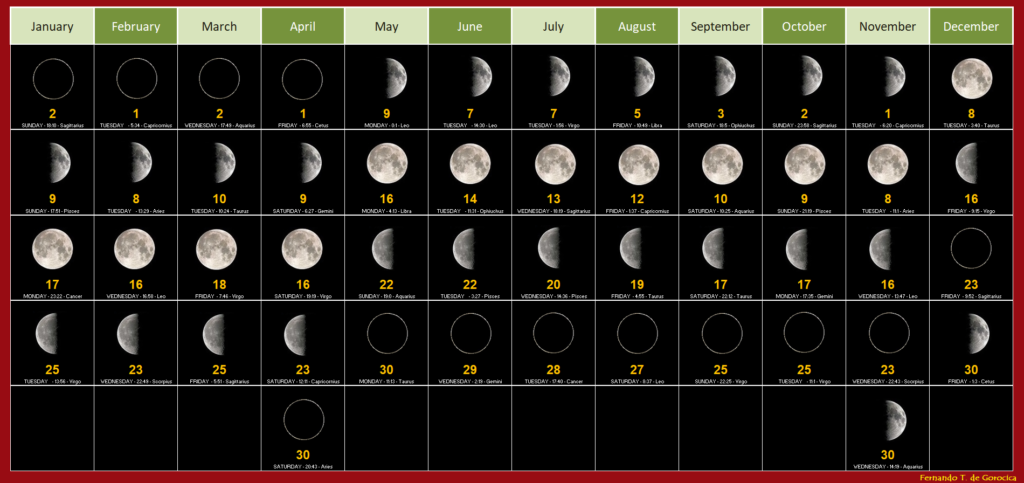 Even Easter and Passover are delayed in 2022 2022_Lunar_Calendar