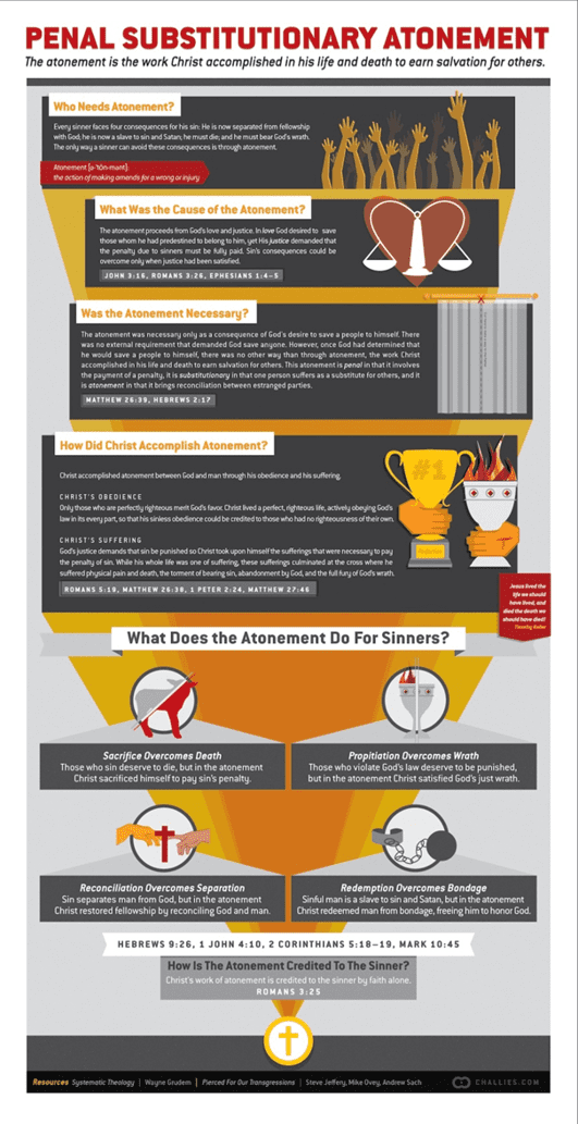 Theology Infographic